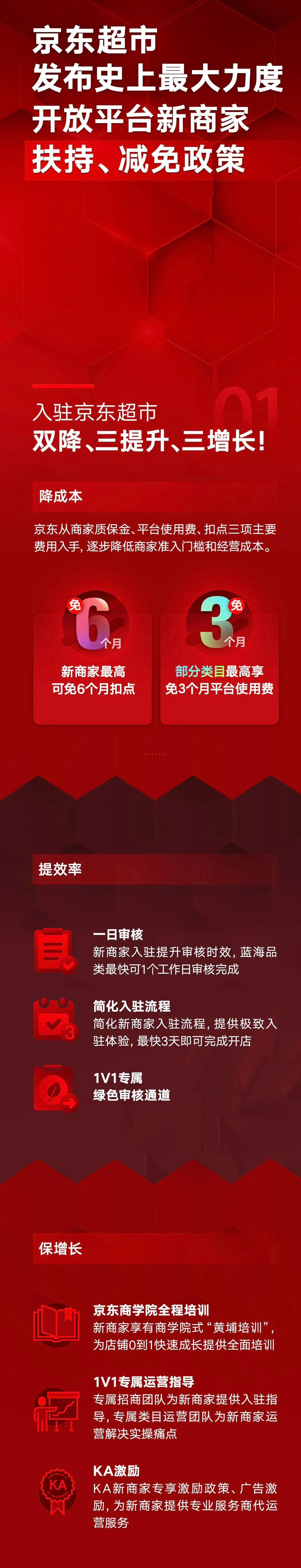 京東超市所謂史上最強新紅利能解決線上百萬商家的痛嗎？