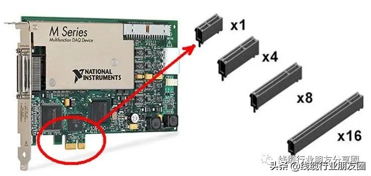 PCIe標準科普，為什么PCIe總線是未來的趨勢？