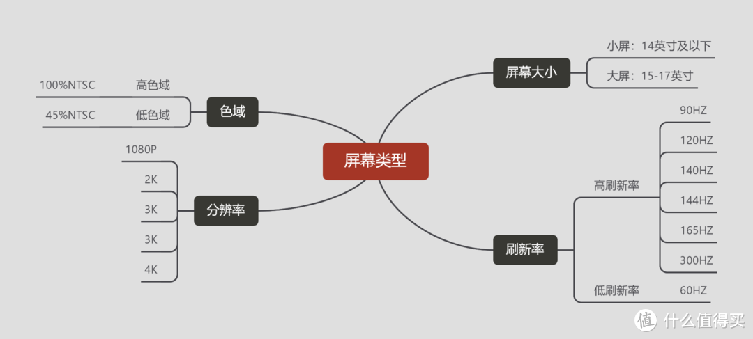 2021年雙11筆記本電腦選購指南-雙十一游戲本/辦公本怎么選？