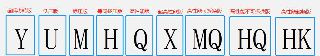 如何選擇筆記本電腦？帶你從CPU顯卡各方面詳細了解選擇方式