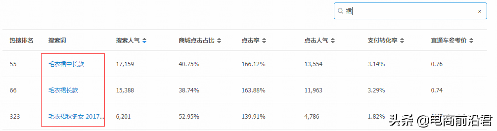 淘寶店鋪實操案例，告訴你正確打破流量瓶頸的方式，數據瘋狂飆升