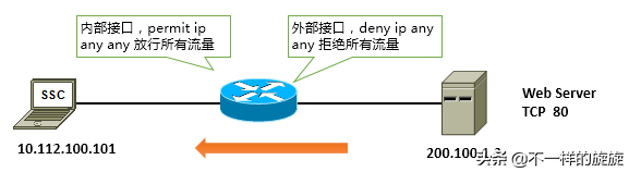 電腦網絡知識：防火墻你懂多少，三分鐘帶你通俗了解