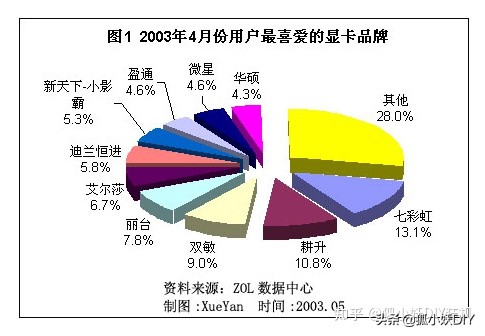 顯卡品牌小故事之------翔升的崛起與沒落
