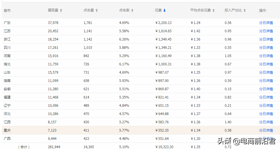 淘寶店鋪實操案例，告訴你正確打破流量瓶頸的方式，數據瘋狂飆升