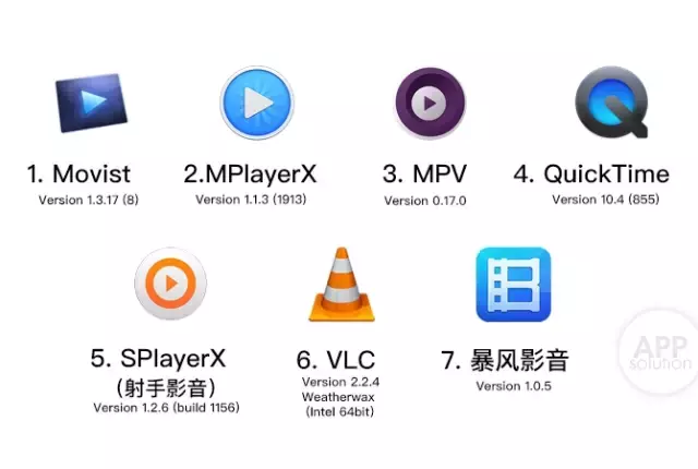 蘋果電腦MAC視頻播放器哪家強？