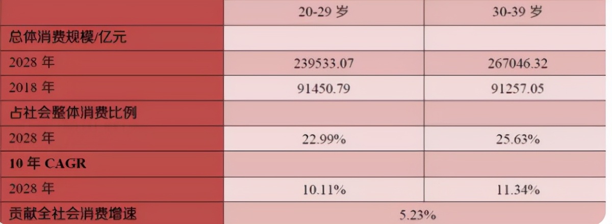 創業選擇什么項目好？開什么樣的店鋪最受歡迎？
