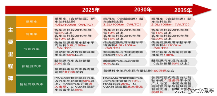 2025年滲透率或接近30%，新能源市場爆發臨界點來了？