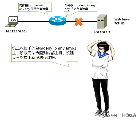 電腦網絡知識：防火墻你懂多少，三分鐘帶你通俗了解