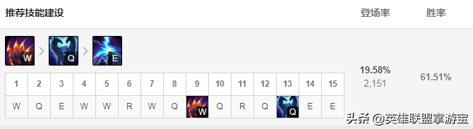 崛起的賽場新貴：LOL10.13版本上單狗熊玩法解讀