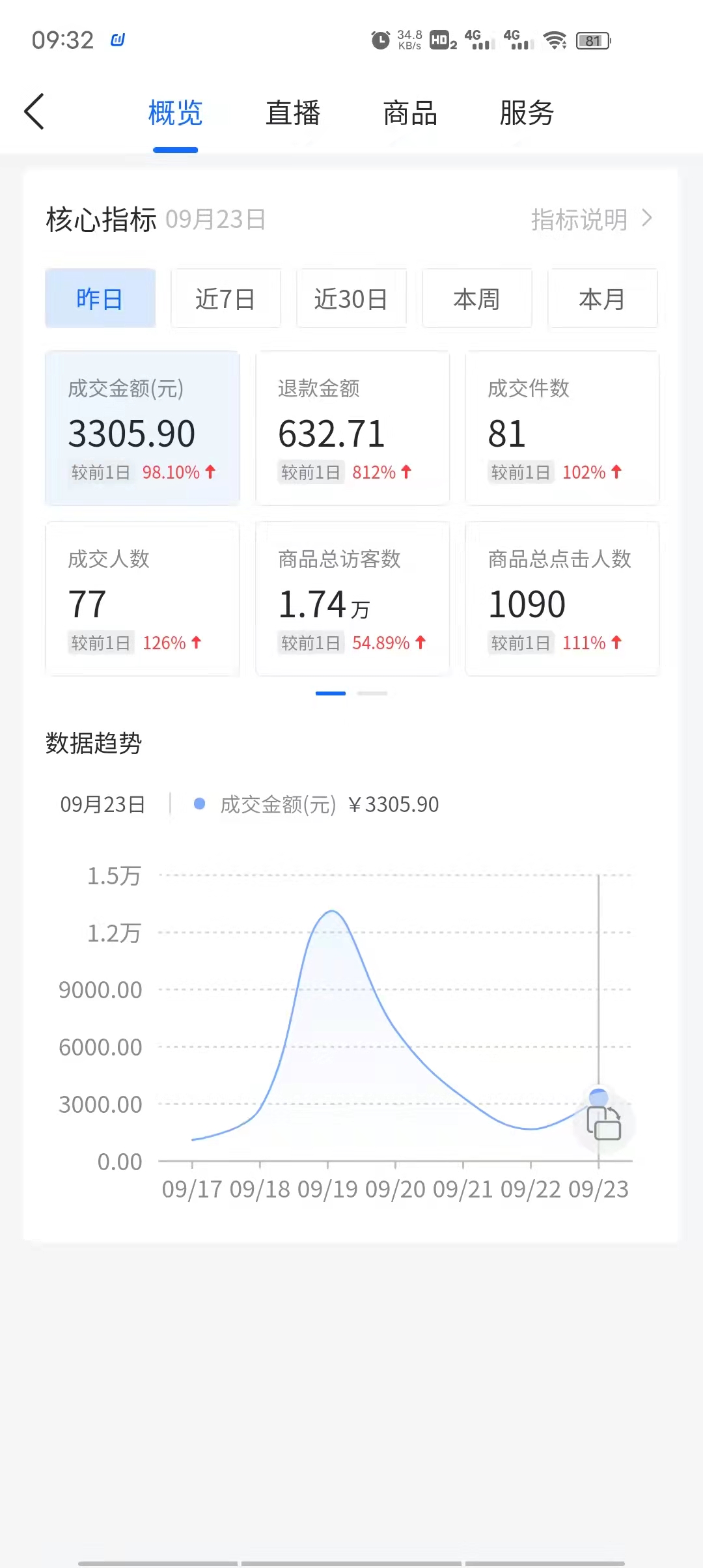 抖音小店詳細的入駐條件和費用
