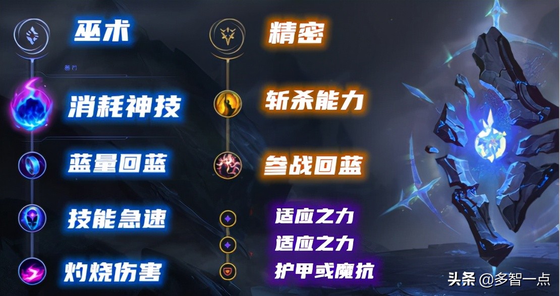 深淵巨口克格莫重回中路 ap大嘴poke流玩法詳解