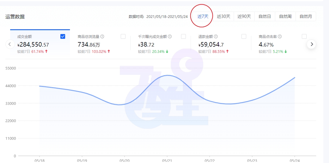 抖音小店無貨源是什么？怎么開通？（建議收藏）