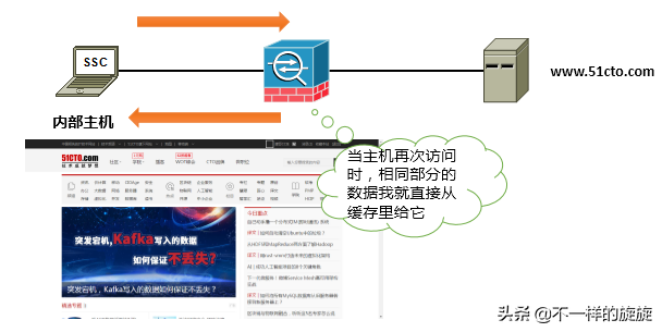 電腦網絡知識：防火墻你懂多少，三分鐘帶你通俗了解