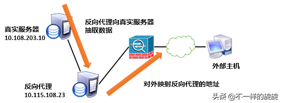 電腦網絡知識：防火墻你懂多少，三分鐘帶你通俗了解