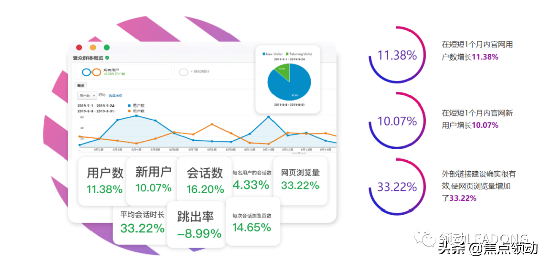 谷歌SEO出效果需要花多長時間？