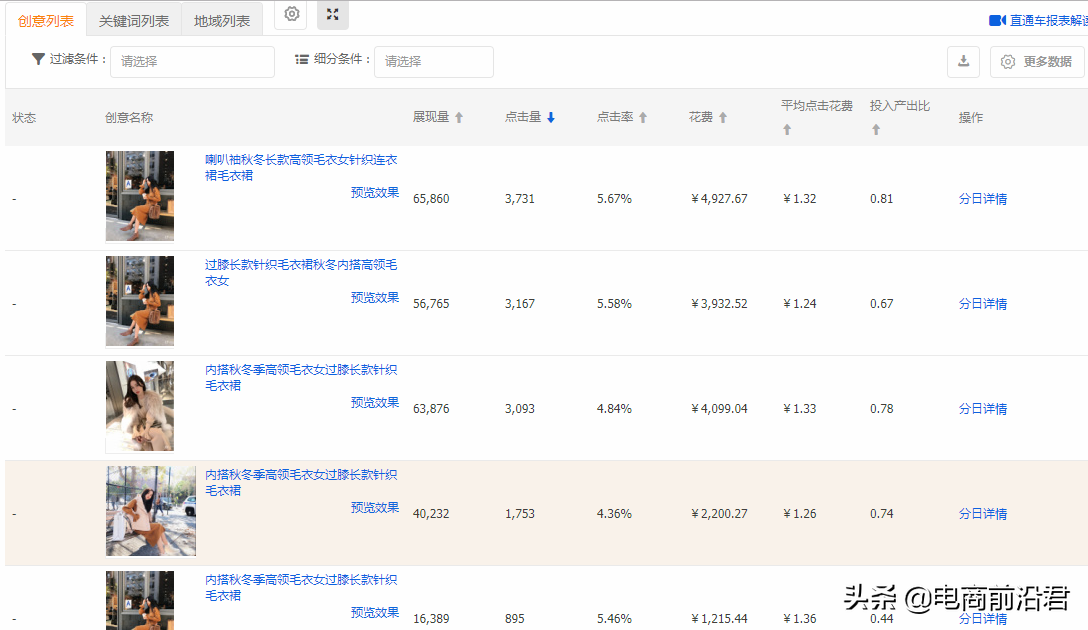 淘寶店鋪實操案例，告訴你正確打破流量瓶頸的方式，數據瘋狂飆升