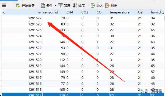 Mysql百萬數據，千萬數據優化，億級數據 使用索引優化mysql