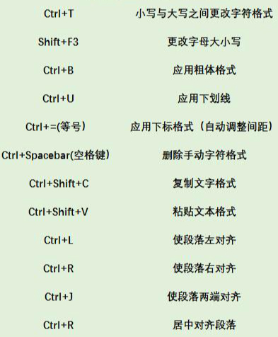 PPT總是做不好？這些基礎技巧還學不會，就別說自己會PPT了