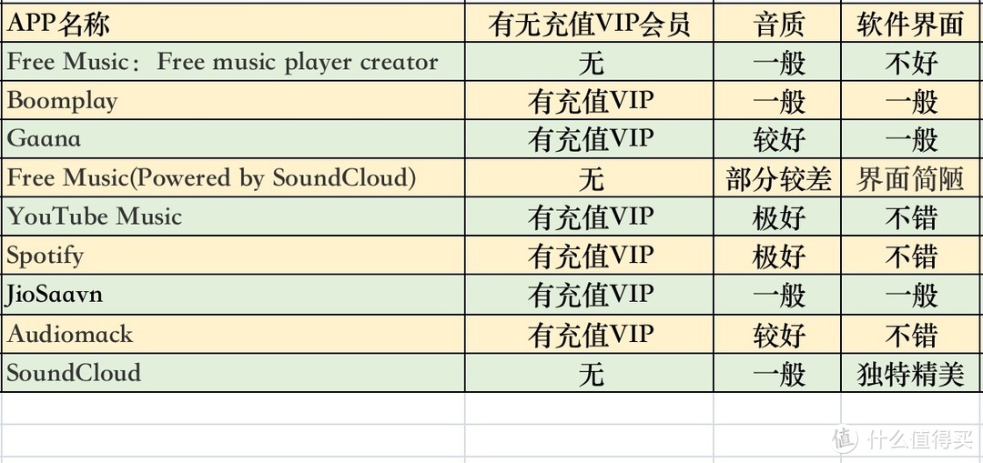 上億首正版歌曲免費聽:9個音樂app橫評「聽遍國外正版音樂」