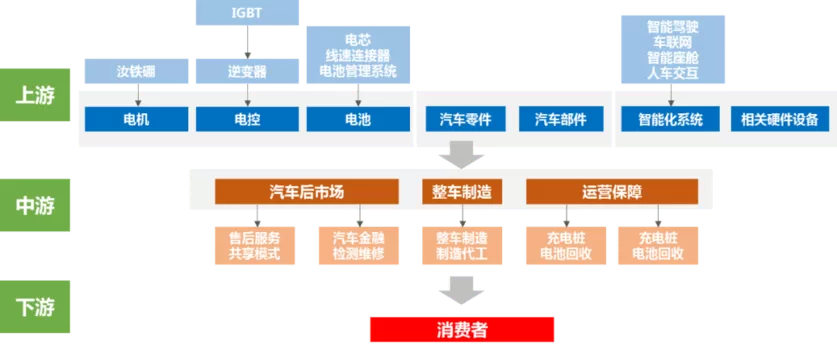新能源汽車下半場，什么將成為新的競爭點？