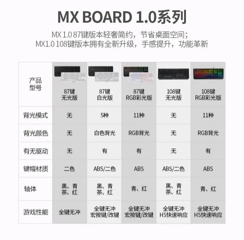 櫻桃MX1.0機械鍵盤推薦