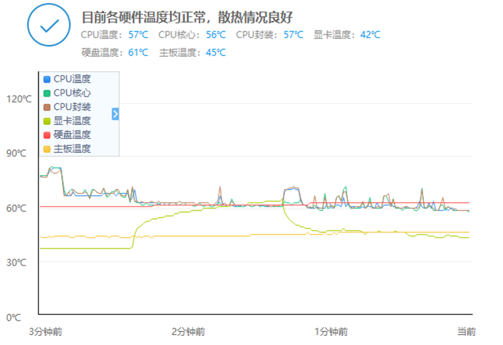 3500元組裝性價比電腦，i5配1050ti，實用配置，方便升級