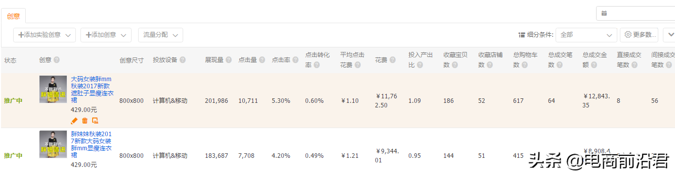 淘寶店鋪實操案例，告訴你正確打破流量瓶頸的方式，數據瘋狂飆升