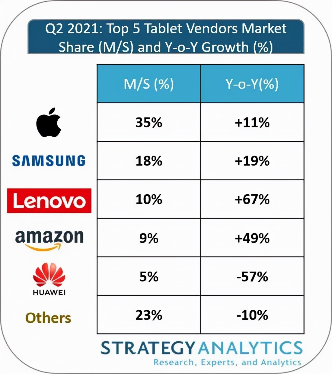 詳細解讀蘋果iPad 9、華為MatePad 11、小米平板5 Pro選哪個好？