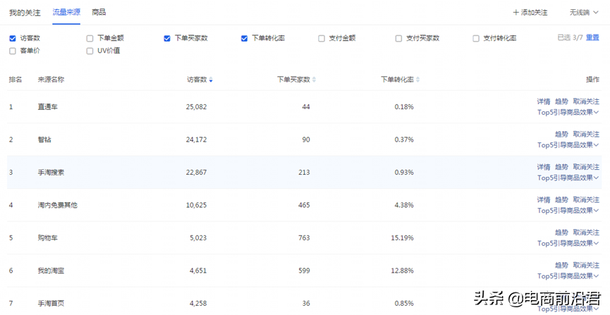 淘寶店鋪實操案例，告訴你正確打破流量瓶頸的方式，數據瘋狂飆升