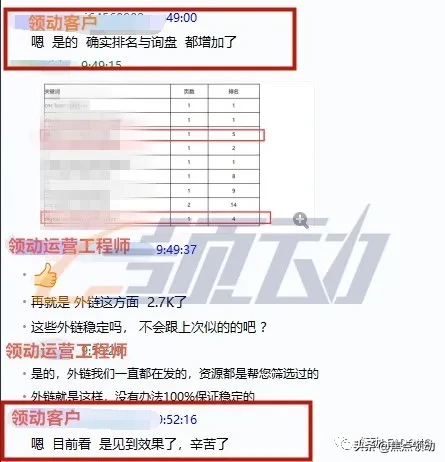 谷歌SEO出效果需要花多長時間？