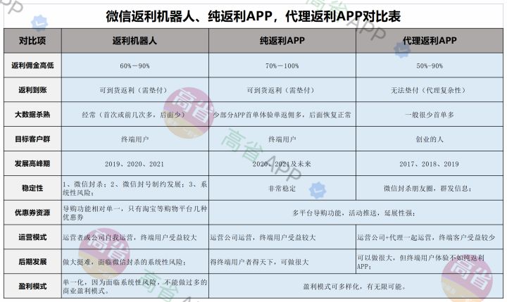 淘寶優惠券去哪里找？淘寶優惠券是怎么賺錢的？