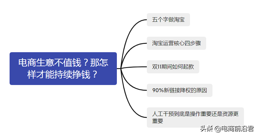淘寶店鋪到底該怎么運營，才能賺到錢呢？中小賣家必學的操作思路