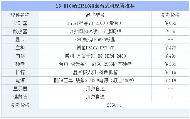 適合送女生的粉色臺式電腦 2350元i3-8100配H310組裝臺式機配置