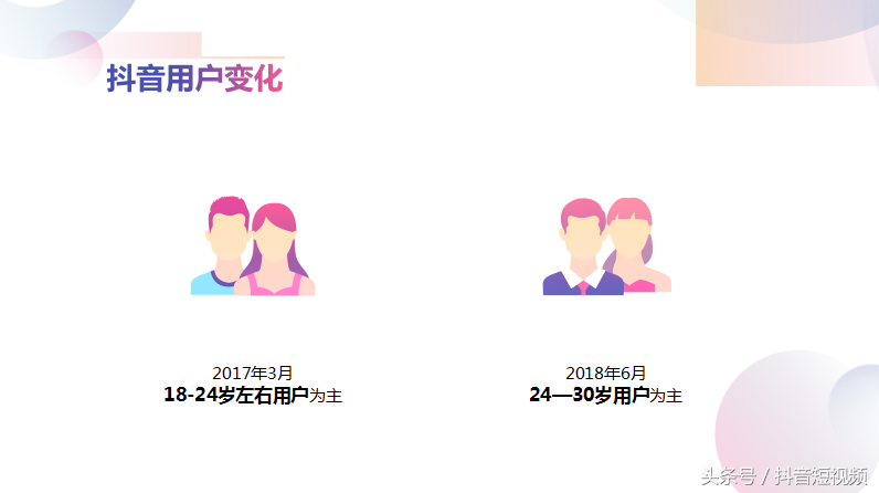 抖音國內日活超1.5億 用戶年齡集中在24到30歲