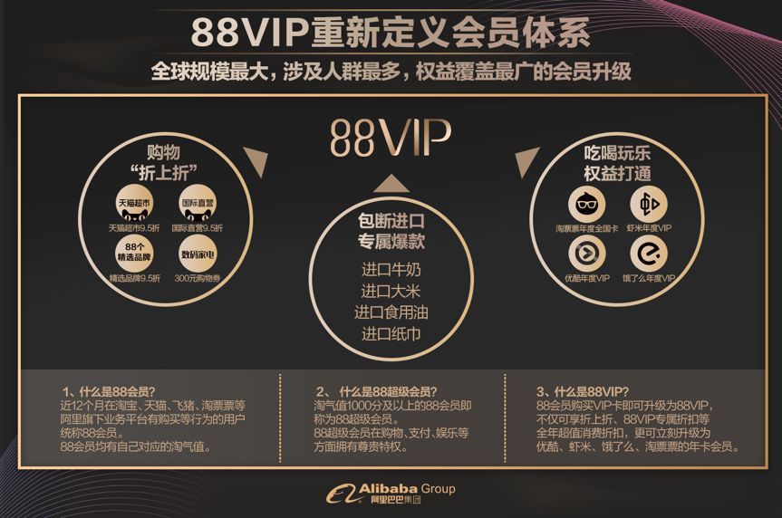 電商巨頭開玩付費會員，亞馬遜向左，阿里巴巴向右