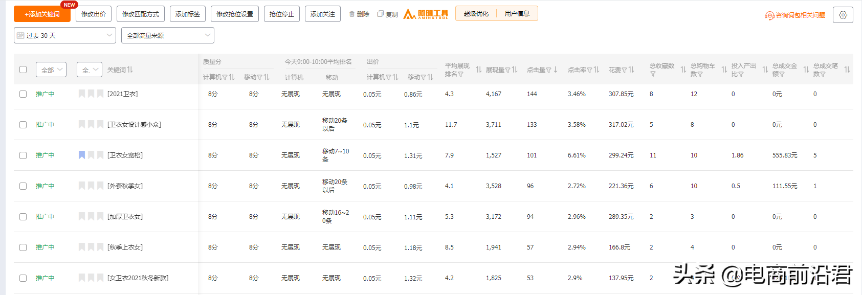 做淘寶店鋪沒有捷徑可走，歸根究底還是要腳踏實地做好每一個細節