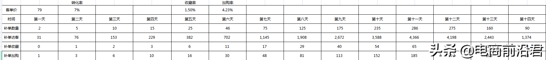 淘寶店鋪到底該怎么運營，才能賺到錢呢？中小賣家必學的操作思路