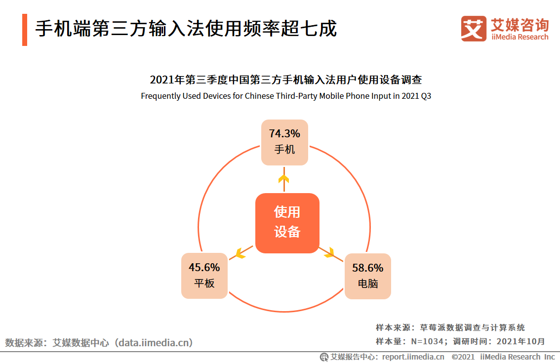 第三方手機輸入法行業：擴展B端業務場景，AI功能成為核心競爭力
