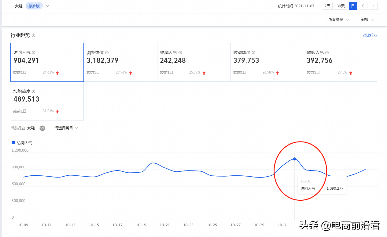 淘寶店鋪到底該怎么運營，才能賺到錢呢？中小賣家必學的操作思路