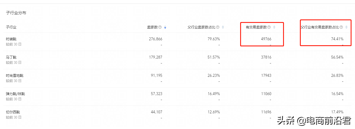 淘寶店鋪到底該怎么運營，才能賺到錢呢？中小賣家必學的操作思路