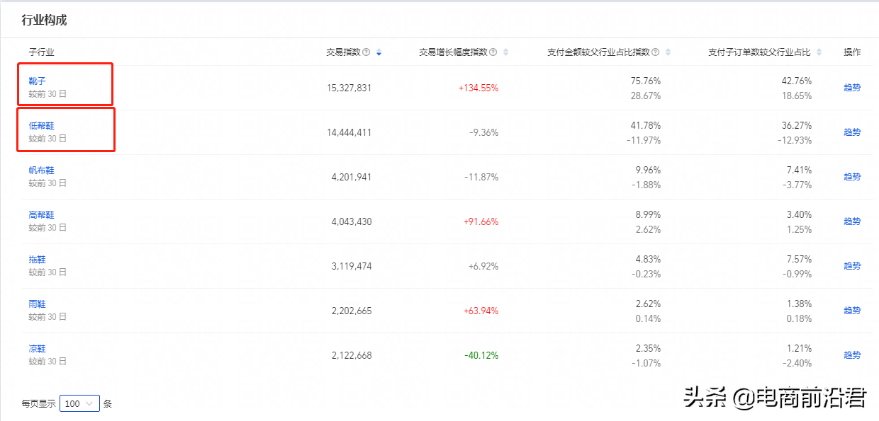 淘寶店鋪到底該怎么運營，才能賺到錢呢？中小賣家必學的操作思路