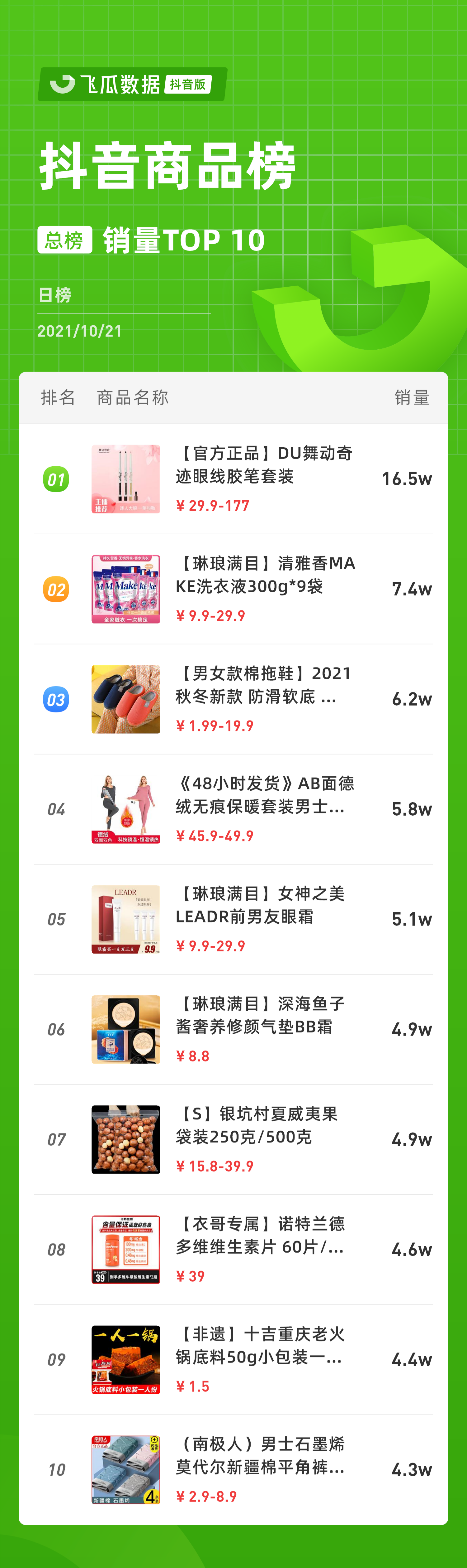 抖音電商日榜：五位明星主播上榜