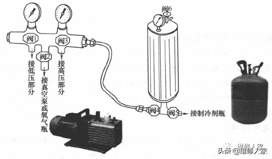 空調缺氟檢査與加氟方法