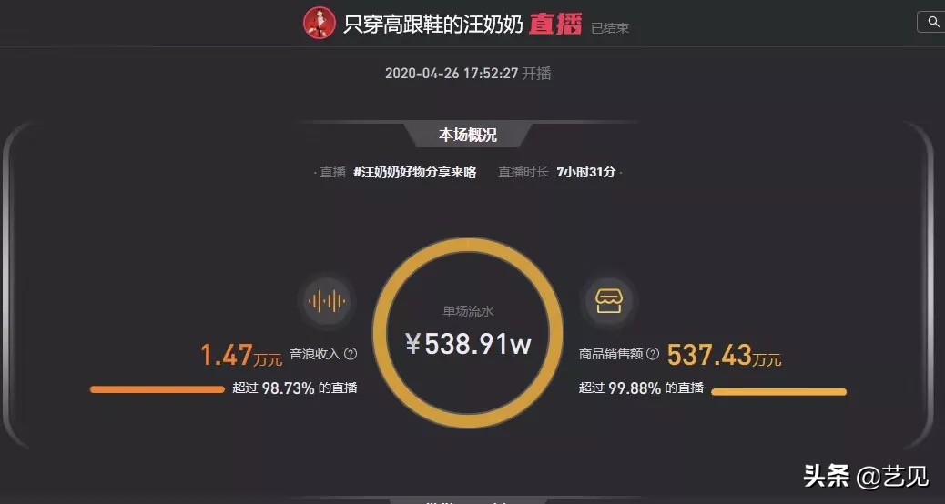 1個月漲粉425w！抖音里的奶奶，教我年輕的100種方法