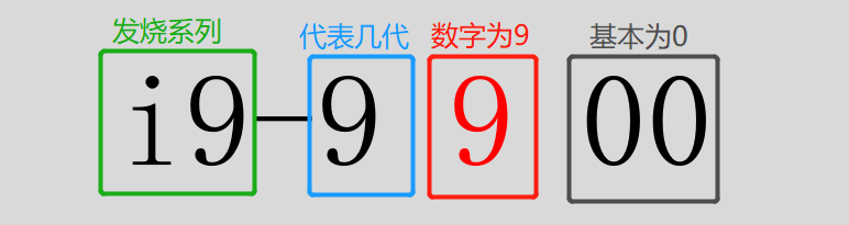 傻傻分不清英特爾酷睿型號咋辦？帶你輕松識別i3 i5 i7不求人