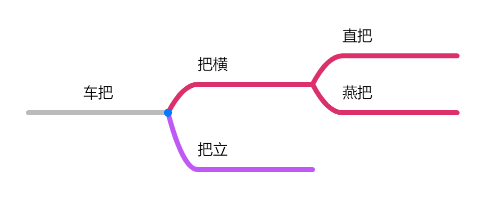 山地自行車選購指南，1000-3000入門山地車推薦