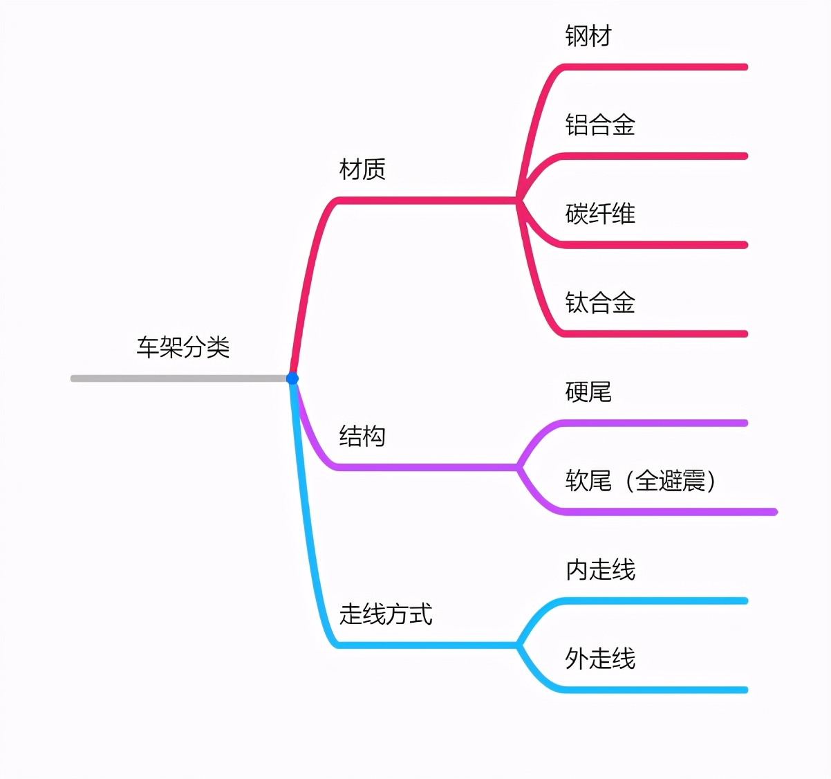 山地自行車選購指南，1000-3000入門山地車推薦
