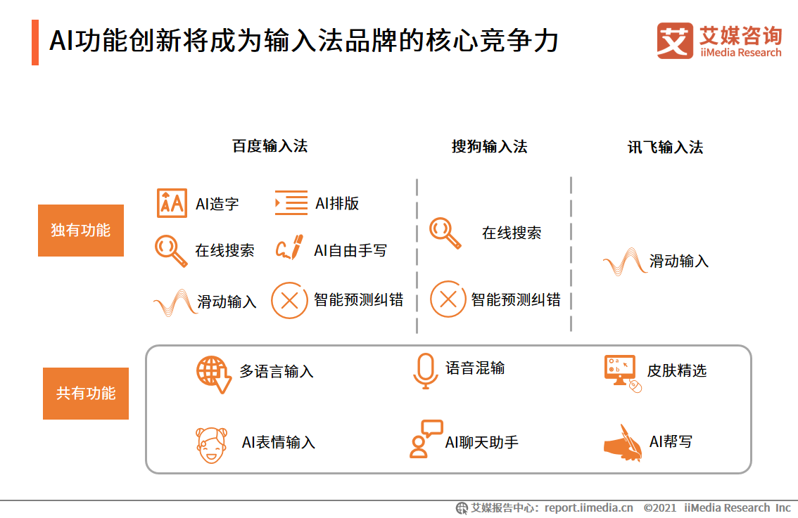 第三方手機輸入法行業：擴展B端業務場景，AI功能成為核心競爭力