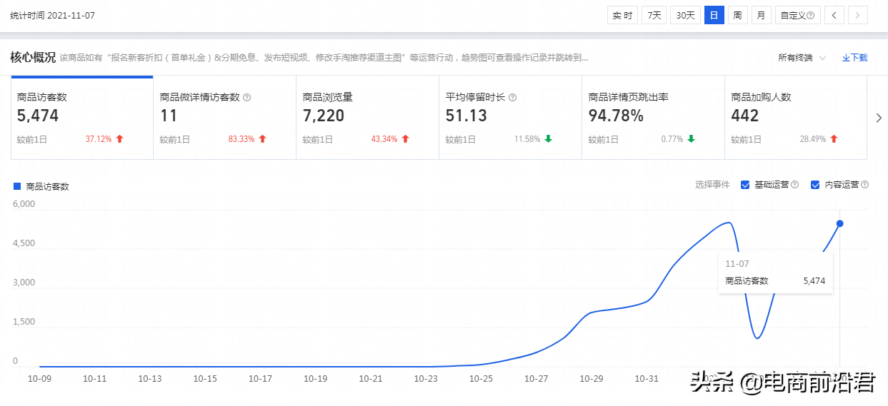 淘寶店鋪到底該怎么運營，才能賺到錢呢？中小賣家必學的操作思路