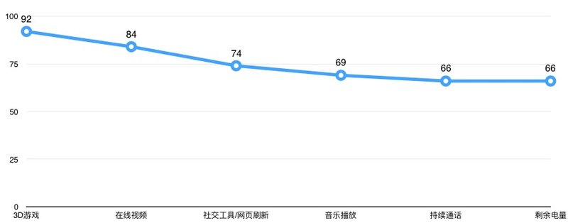 高顏值撩妹良品:OPPO R9詳細評測